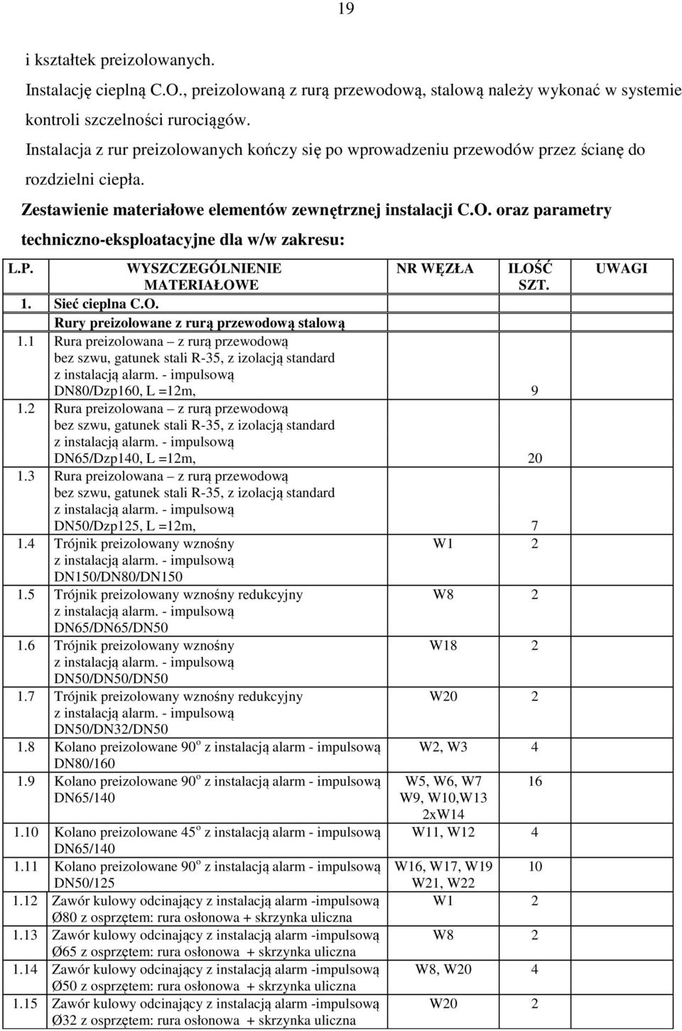 oraz parametry techniczno-eksploatacyjne dla w/w zakresu: L.P. WYSZCZEGÓLNIENIE NR WĘZŁA ILOŚĆ UWAGI MATERIAŁOWE SZT. 1. Sieć cieplna C.O. Rury preizolowane z rurą przewodową stalową 1.