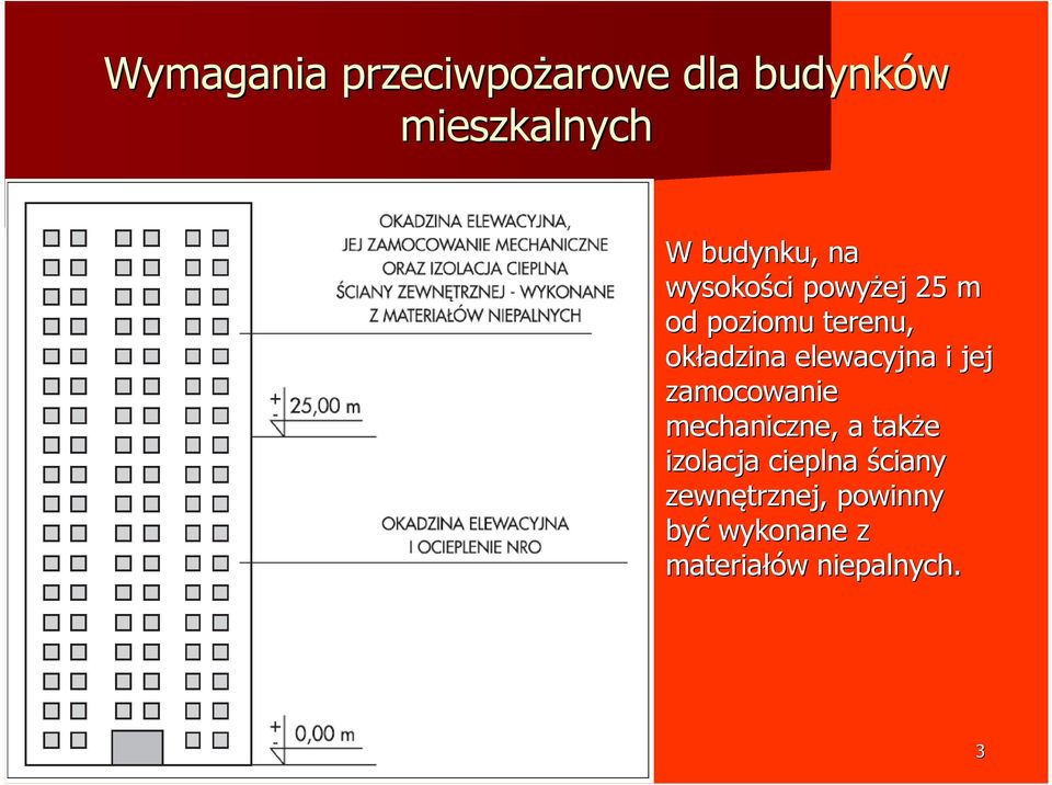 elewacyjna i jej zamocowanie mechaniczne, a także izolacja