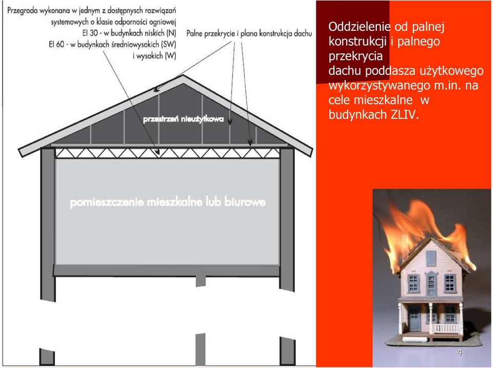 użytkowego wykorzystywanego m.in.