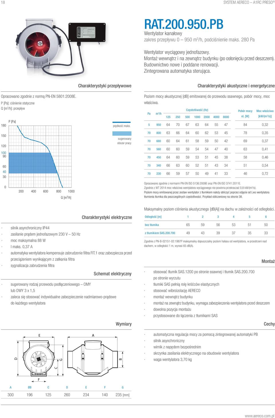 P [Pa]: ciśnienie statyczne Q [m 3 /h]: przepływ 180 150 120 100 90 P [Pa] Charakterystyki przepływowe prędkość maks.