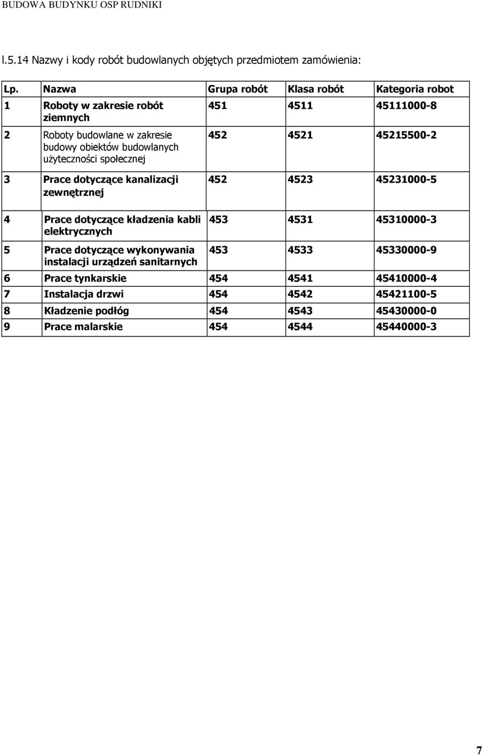 społecznej 451 4511 45111000-8 452 4521 45215500-2 3 Prace dotyczące kanalizacji zewnętrznej 4 Prace dotyczące kładzenia kabli elektrycznych 452 4523 45231000-5