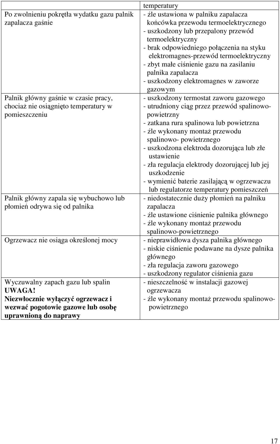 Niezwłocznie wyłączyć ogrzewacz i wezwać pogotowie gazowe lub osobę uprawnioną do naprawy temperatury - źle ustawiona w palniku zapalacza końcówka przewodu termoelektrycznego - uszkodzony lub