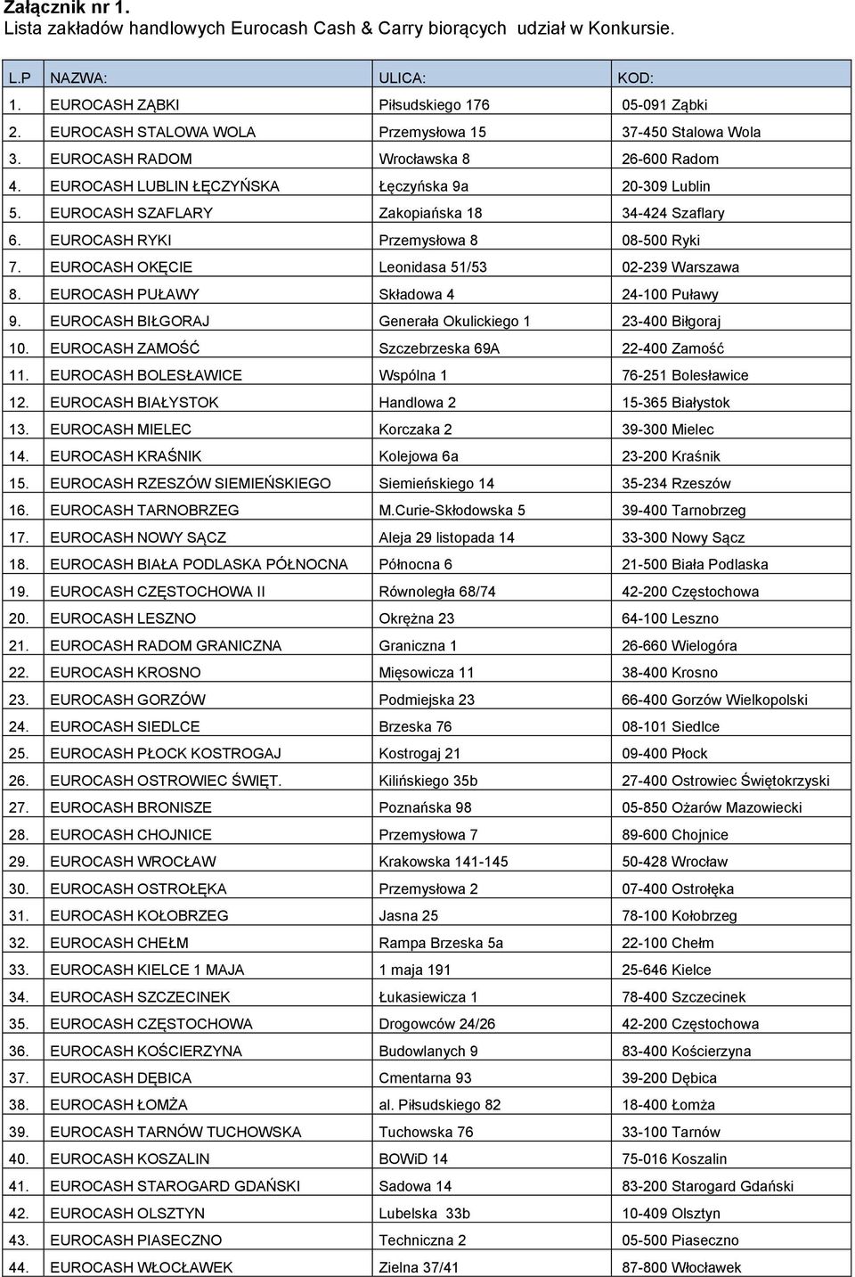 EUROCASH SZAFLARY Zakopiańska 18 34-424 Szaflary 6. EUROCASH RYKI Przemysłowa 8 08-500 Ryki 7. EUROCASH OKĘCIE Leonidasa 51/53 02-239 Warszawa 8. EUROCASH PUŁAWY Składowa 4 24-100 Puławy 9.