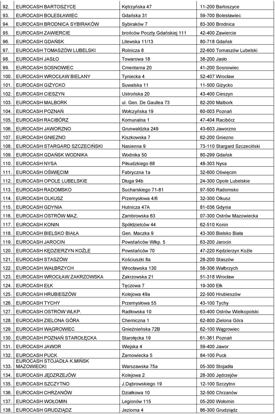 EUROCASH JASŁO Towarowa 18 38-200 Jasło 99. EUROCASH SOSNOWIEC Cmentarna 20 41-200 Sosnowiec 100. EUROCASH WROCŁAW BIELANY Tyniecka 4 52-407 Wrocław 101.