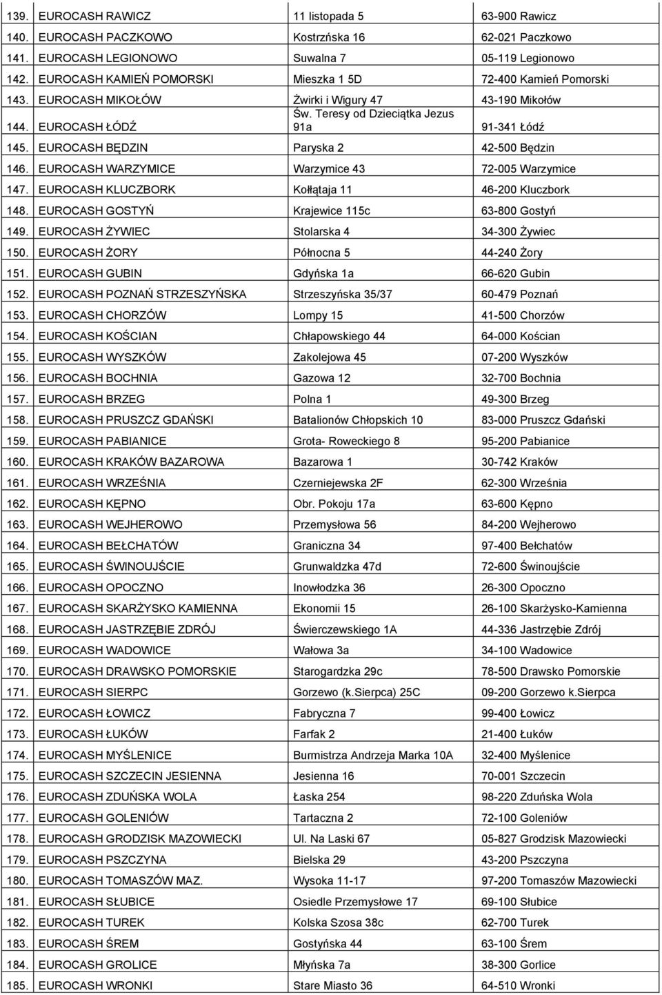 EUROCASH BĘDZIN Paryska 2 42-500 Będzin 146. EUROCASH WARZYMICE Warzymice 43 72-005 Warzymice 147. EUROCASH KLUCZBORK Kołłątaja 11 46-200 Kluczbork 148.