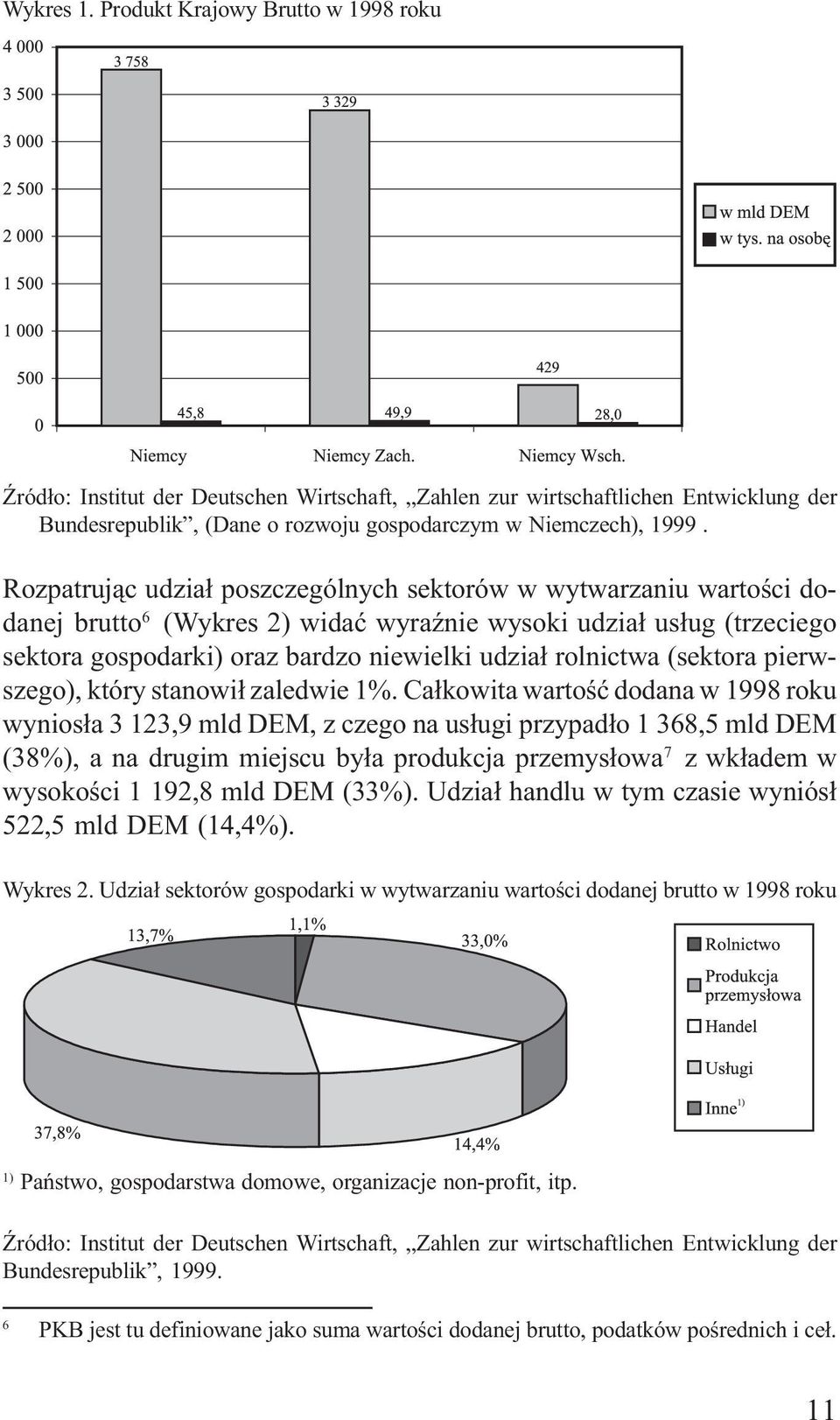 (sektora pierwszego), który stanowi³ zaledwie 1%.