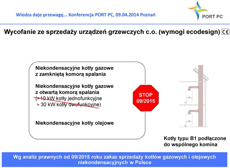 kotły dwufunkcyjne) STOP 09/2015 Niekondensacyjne kotły olejowe Kotły typu B1 podłączone do wspólnego komina