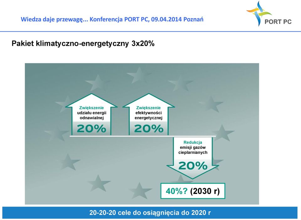 efektywności energetycznej Redukcja emisji gazów