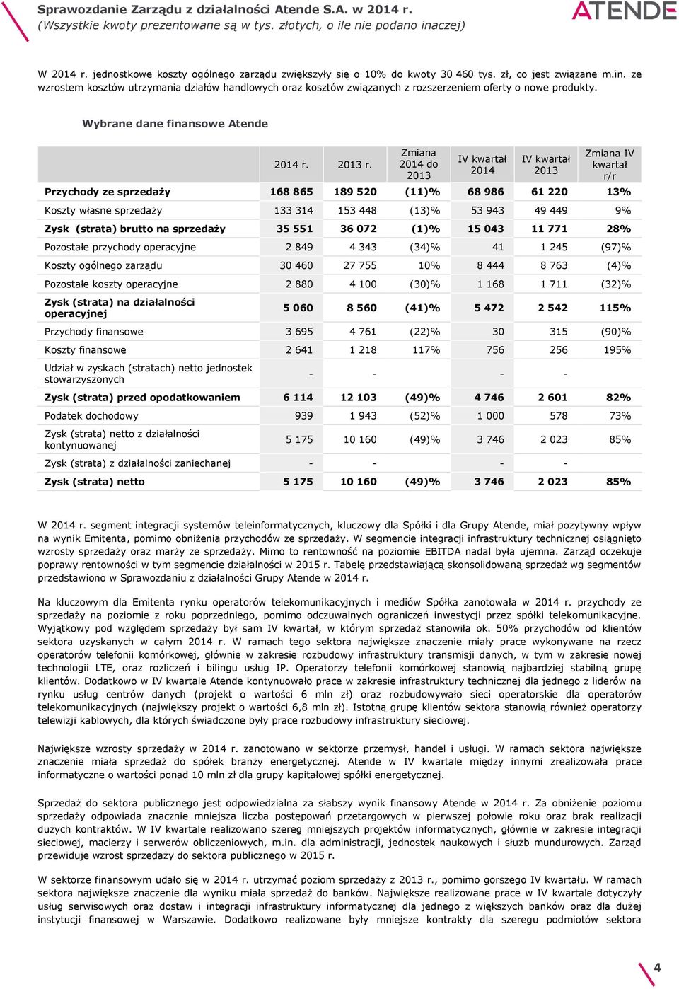 Zmiana 2014 do 2013 IV kwartał 2014 IV kwartał 2013 Zmiana IV kwartał r/r Przychody ze sprzedaży 168 865 189 520 (11)% 68 986 61 220 13% Koszty własne sprzedaży 133 314 153 448 (13)% 53 943 49 449 9%