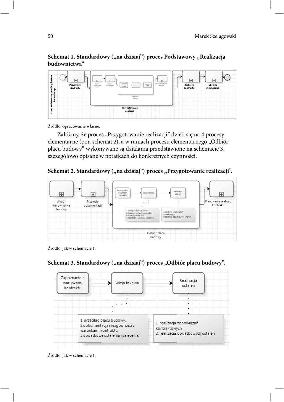 schemat 2), a w ramach procesu elementarnego Odbiór placu budowy wykonywane są działania przedstawione na schemacie 3, szczegółowo opisane w