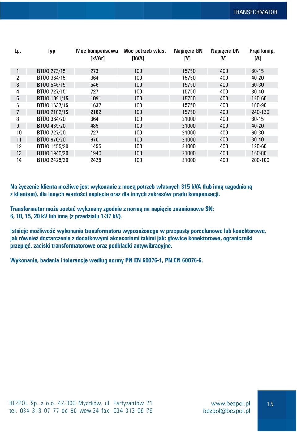 1455/20 BTUO 1940/20 BTUO 2425/20 273 364 546 727 1091 1637 2182 364 485 727 970 1455 1940 2425 30-15 40-20 60-30 80-40 120-60 180-90 240-120 30-15 40-20 60-30 80-40 120-60 160-80 200- Na życzenie