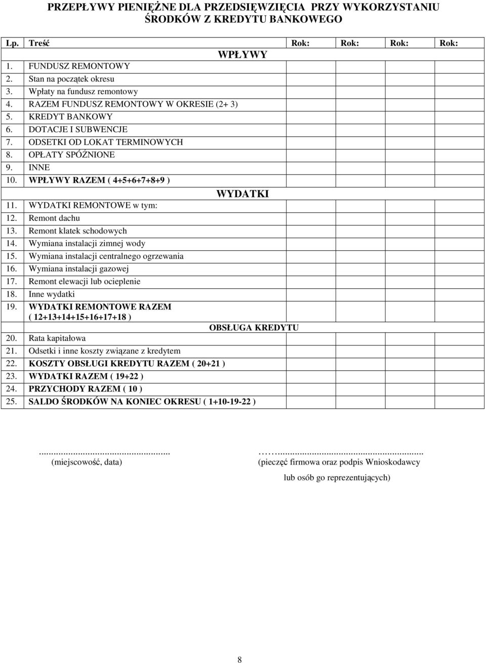 WPŁYWY RAZEM ( 4+5+6+7+8+9 ) WYDATKI 11. WYDATKI REMONTOWE w tym: 12. Remont dachu 13. Remont klatek schodowych 14. Wymiana instalacji zimnej wody 15. Wymiana instalacji centralnego ogrzewania 16.