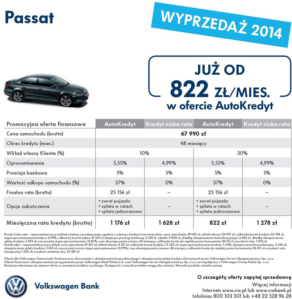 ustawą o kredycie konsumenckim: cena samochodu: 89 691 zł; wkład własny: 26 907 zł; całkowita kwota kredytu: 62 784 zł; AutoKredyt