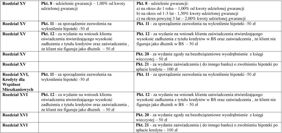 11 - za sporządzenie zezwolenia na wykreślenie hipoteki -50 zł Pkt.