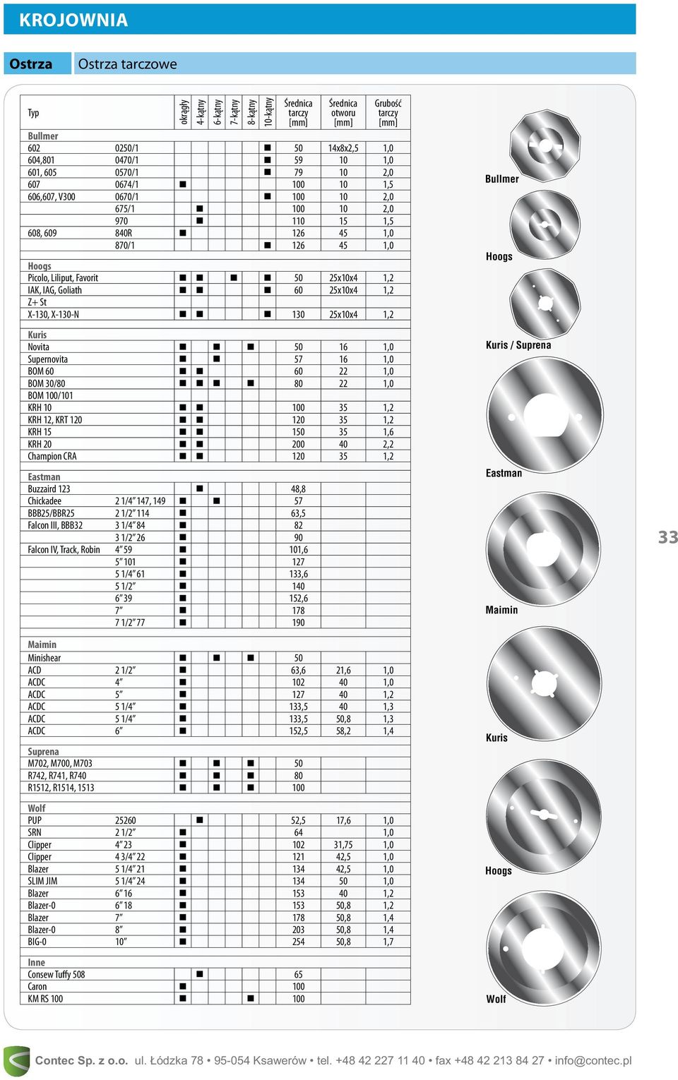 IAG, Goliath 60 25x10x4 1,2 Z+ St X-130, X-130-N 130 25x10x4 1,2 Kuris Novita 50 16 1,0 Supernovita 57 16 1,0 BOM 60 60 22 1,0 BOM 30/80 80 22 1,0 BOM 100/101 KRH 10 100 35 1,2 KRH 12, KRT 120 120 35