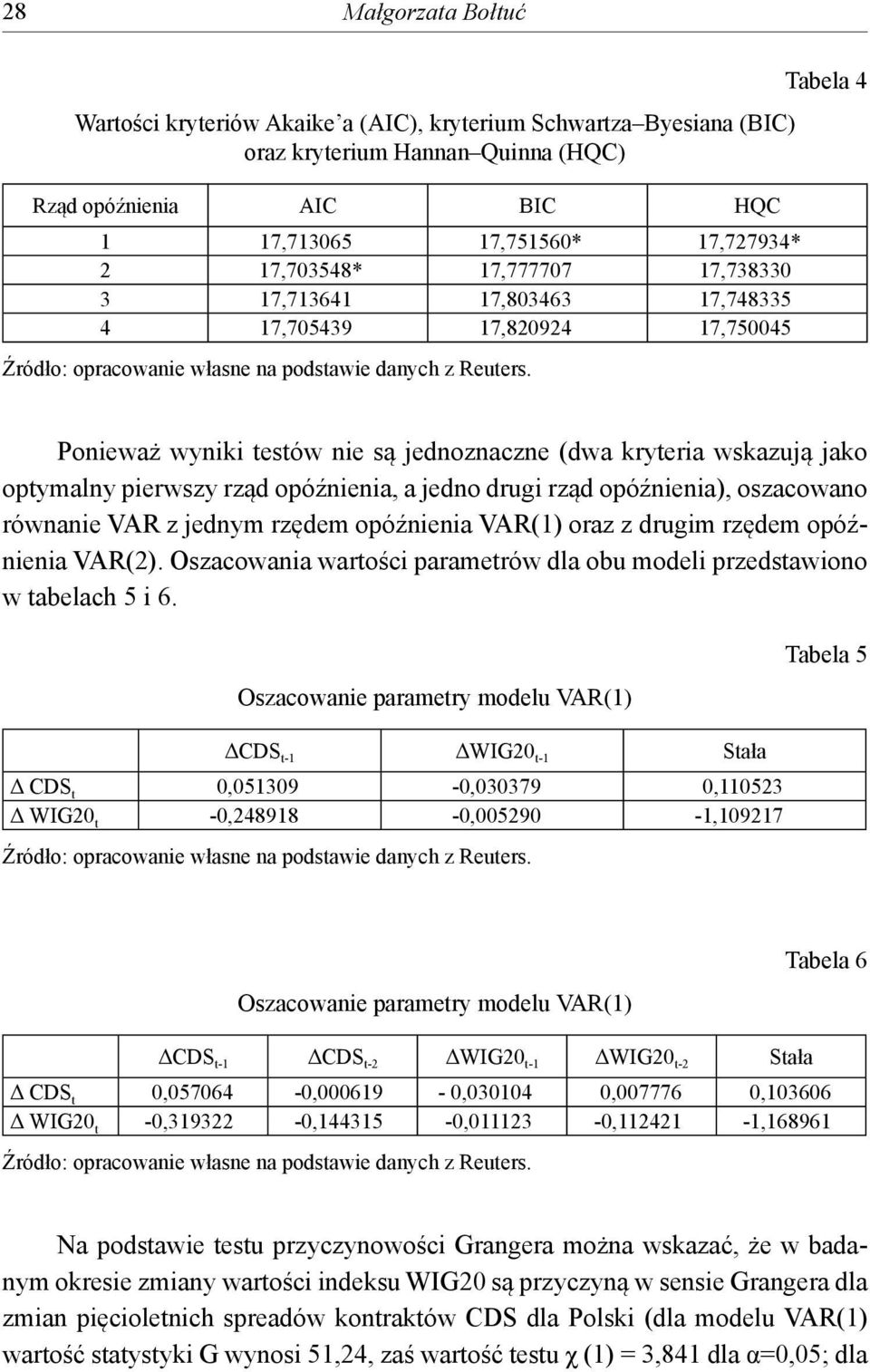 Ponieważ wyniki esów nie są jednoznaczne (dwa kryeria wskazują jako opymalny pierwszy rząd opóźnienia, a jedno drugi rząd opóźnienia), oszacowano równanie VAR z jednym rzędem opóźnienia VAR(1) oraz z