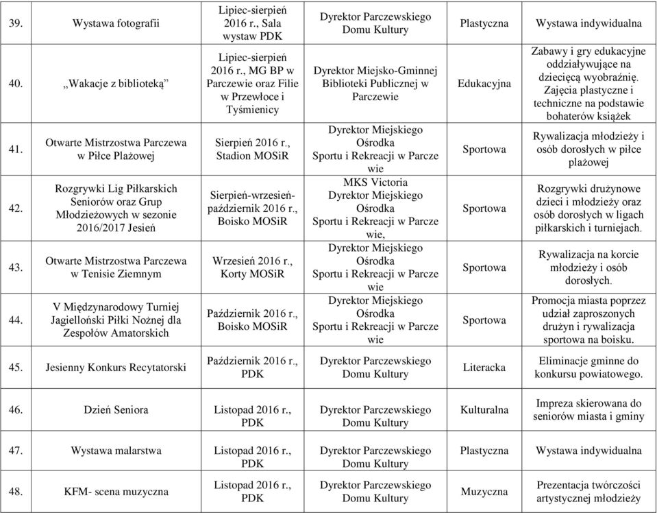 Turniej Jagielloński Piłki Nożnej dla Zespołów Amatorskich Lipiec-sierpień wystaw Lipiec-sierpień 2016 r., oraz Filie Sierpień 2016 r., Stadion MOSiR Sierpień-wrzesieńpaździernik 2016 r.