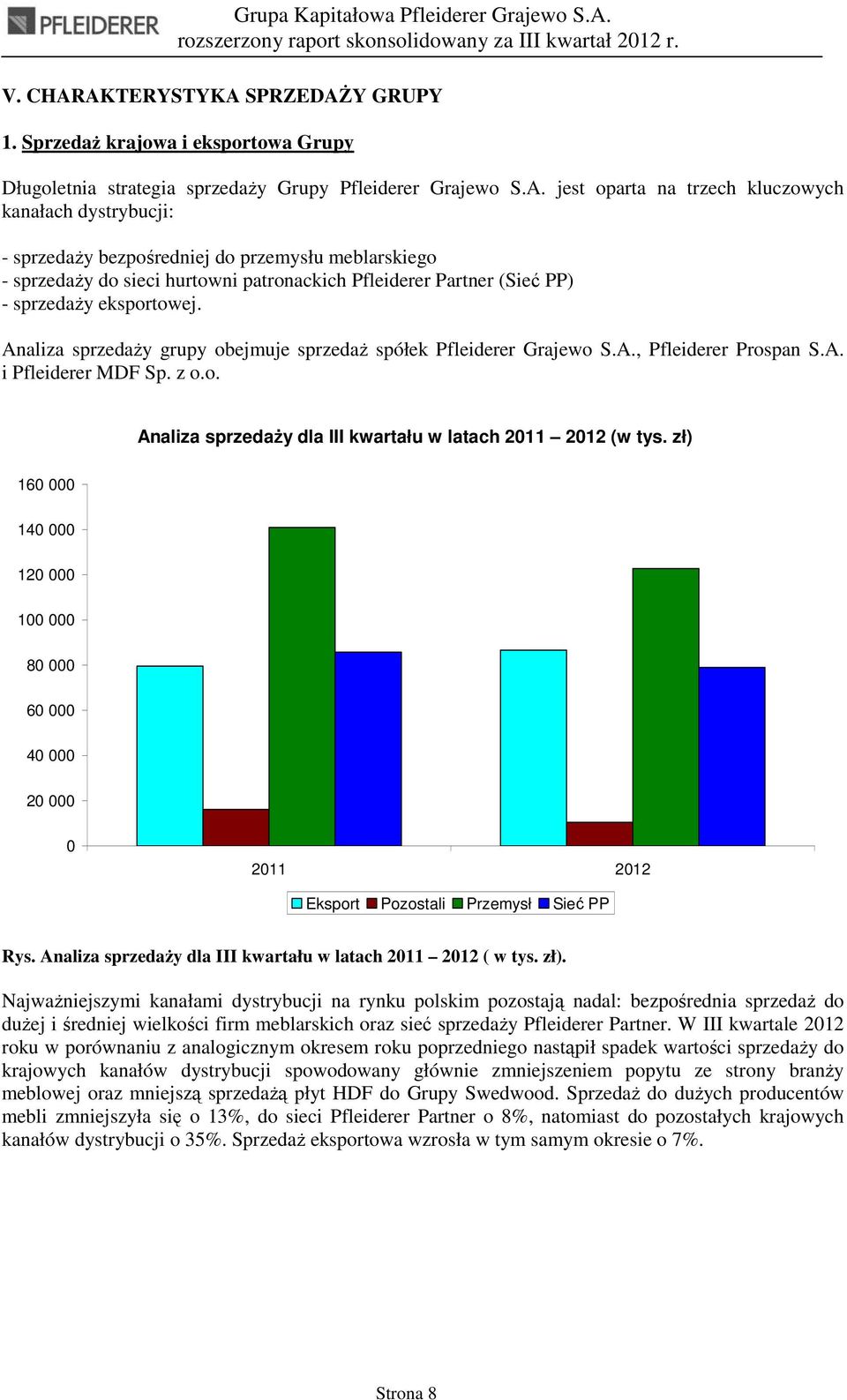 bezpośredniej do przemysłu meblarskiego - sprzedaŝy do sieci hurtowni patronackich Pfleiderer Partner (Sieć PP) - sprzedaŝy eksportowej.