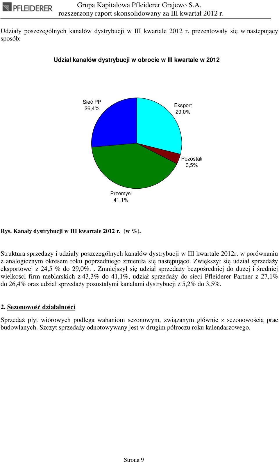 Kanały dystrybucji w III kwartale 2012 r. (w %). Struktura sprzedaŝy i udziały poszczególnych kanałów dystrybucji w III kwartale 2012r.