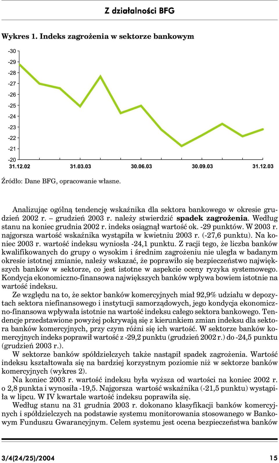 (-27,6 punktu). Na koniec 2003 r. wartość indeksu wyniosła -24,1 punktu.