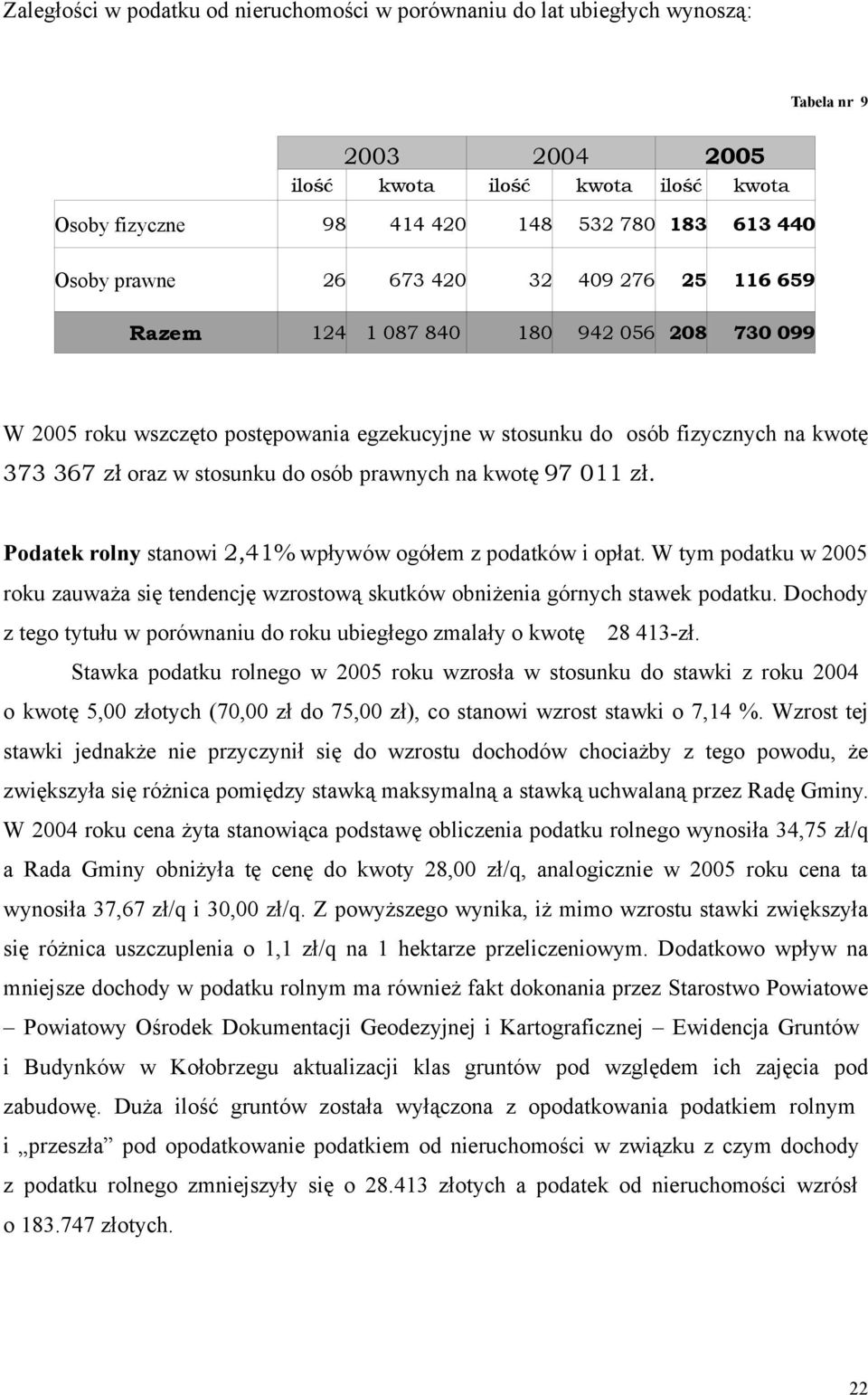 97 11 zł. Podatek rolny stanowi 2,41% wpływów ogółem z podatków i opłat. W tym podatku w 25 roku zauważa się tendencję wzrostową skutków obniżenia górnych stawek podatku.