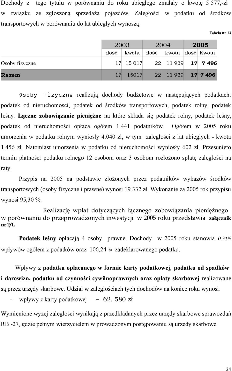 11 939 17 7 496 Osoby 1517 fizyczne realizują dochody budżetowe w następujących podatkach: podatek od nieruchomości, podatek od środków transportowych, podatek rolny, podatek leśny.