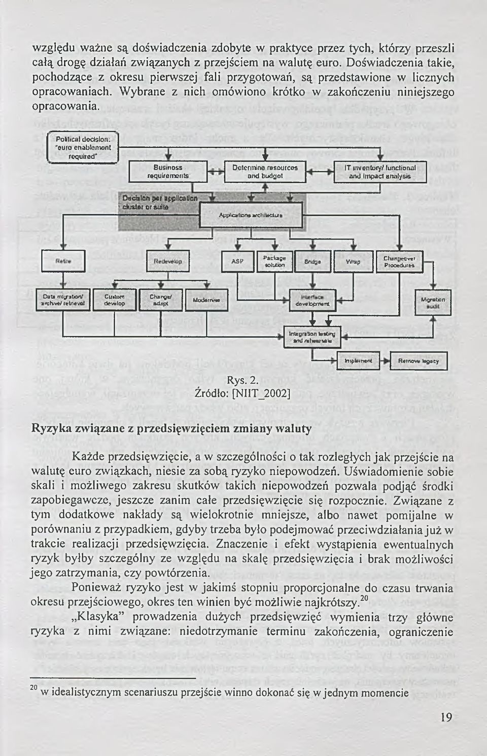 Political d o d slo n ; -eu ro e n ab le m en t required* I B usiness D eterm ine resources IT inventory/ functional roqul/emeiits and budget and Impact analysis : Decłslciii pęt.