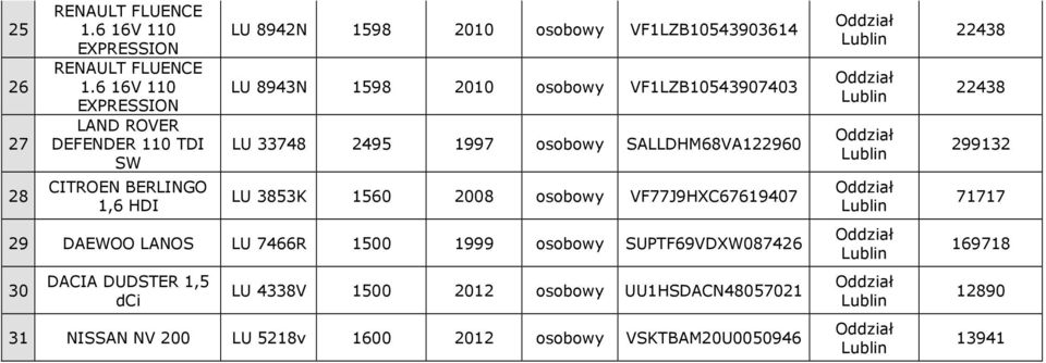 osobowy VF1LZB105390703 LU 3378 295 1997 osobowy SALLDHM8VA12290 LU 3853K 150 2008 osobowy VF77J9HXC71907 29 DAEWOO LANOS LU 7R