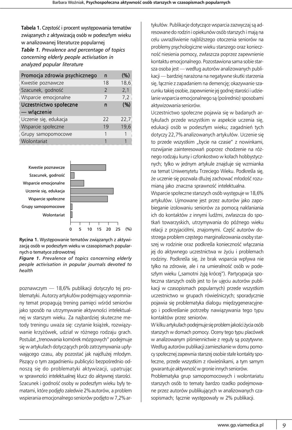 Prevalence and percentage of topics concerning elderly people activisation in analyzed popular literature Promocja zdrowia psychicznego n (%) Kwestie poznawcze 18 18,6 Szacunek, godność 2 2,1