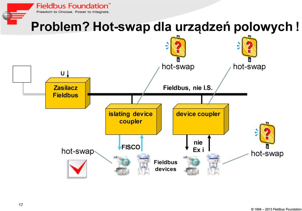 hot-swap Spur islating device Protection coupler Spur