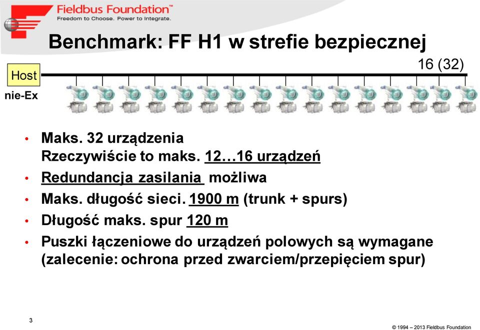 12 16 urządzeń Redundancja zasilania możliwa Maks. długość sieci.