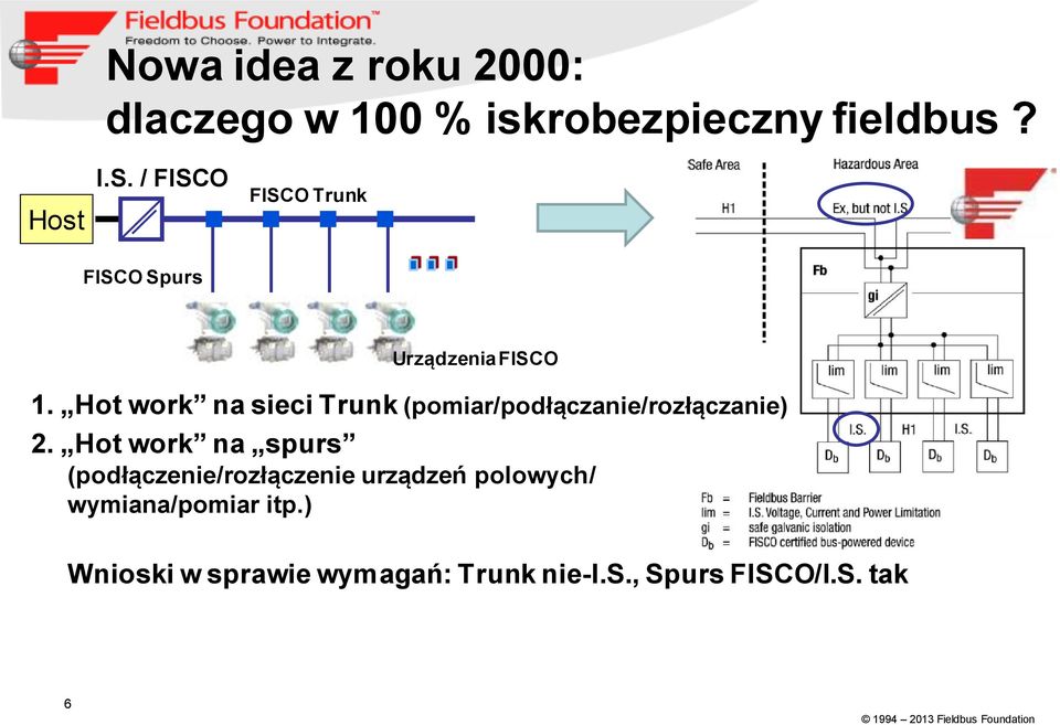 Hot work na sieci Trunk (pomiar/podłączanie/rozłączanie) 2.