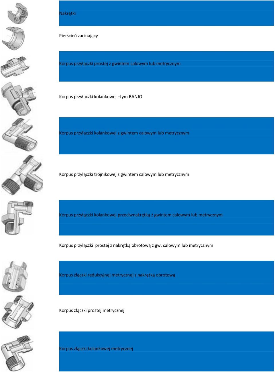 przyłączki kolankowej przeciwnakrętką z gwintem calowym lub metrycznym Korpus przyłączki prostej z nakrętką obrotową z gw.