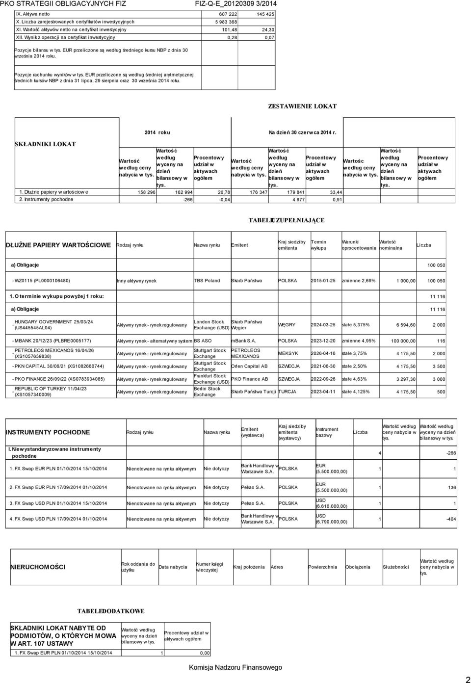 EUR przeliczone są według średniego kursu NBP z dnia 30 września 2014 roku. Pozycje rachunku wyników w tys.