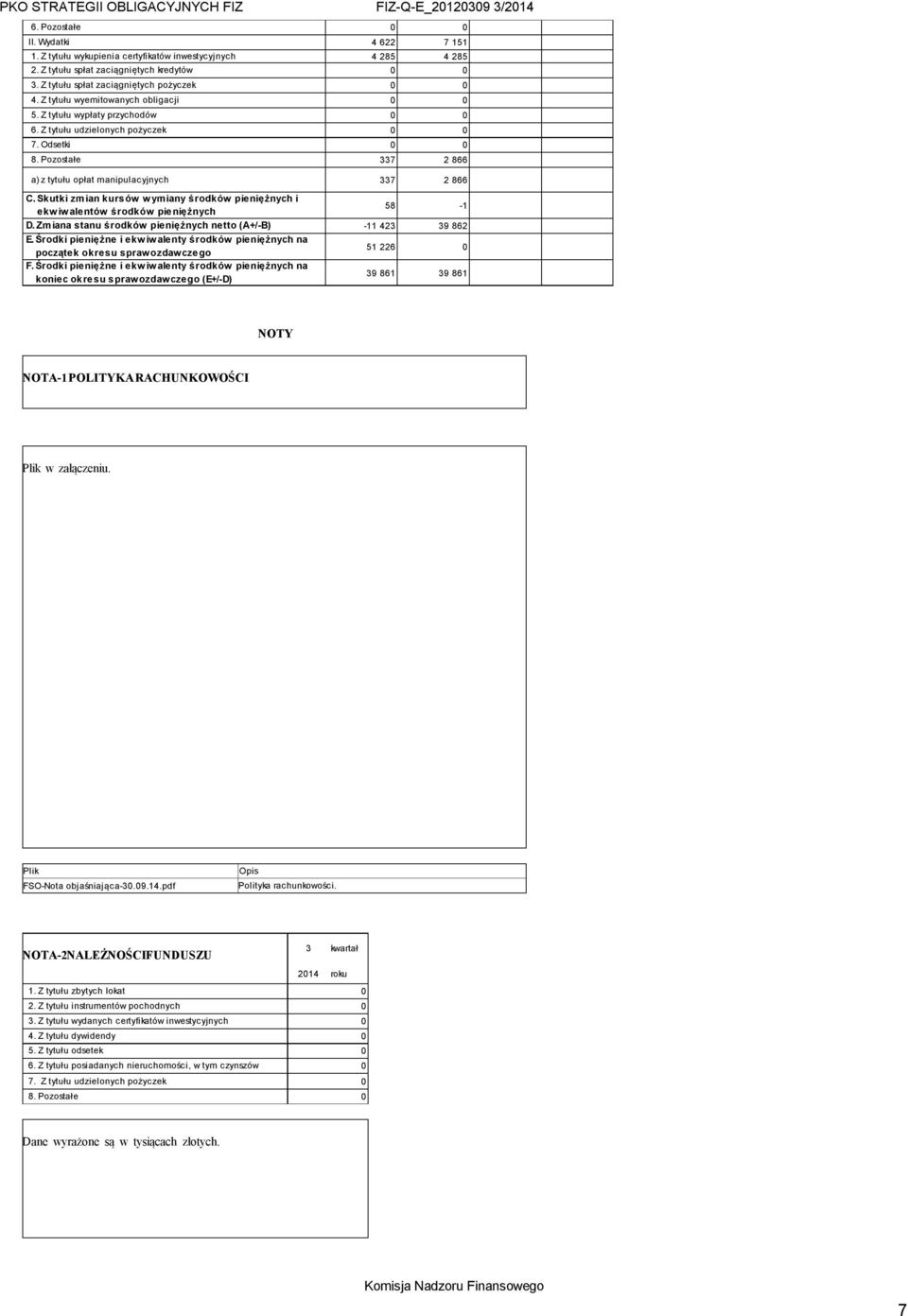 Z tytułu udzielonych pożyczek 0 0 7. Odsetki 0 0 8. Pozostałe 337 2 866 a) z tytułu opłat manipulacyjnych 337 2 866 C.