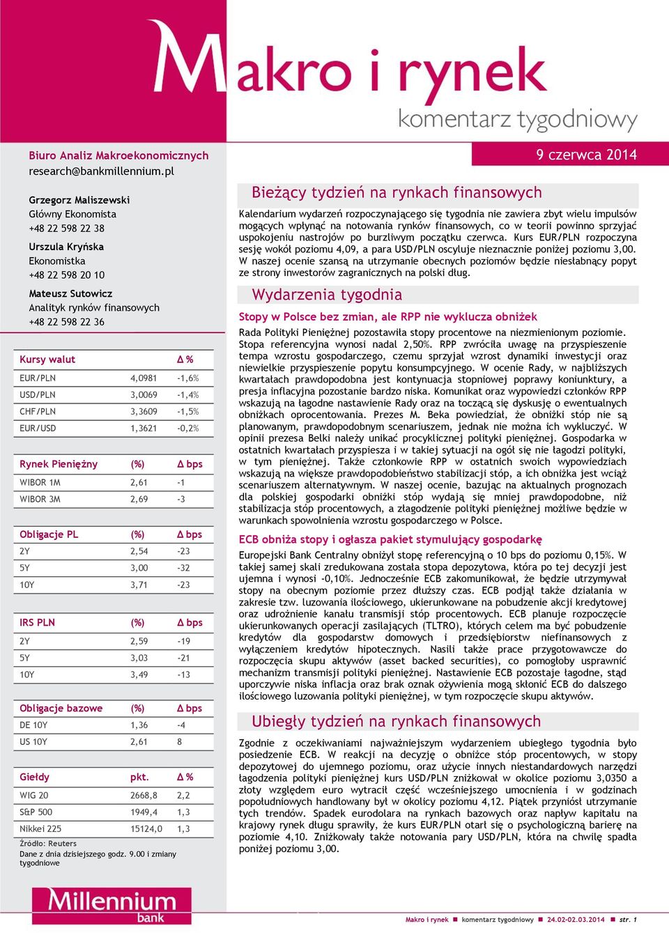 4,0981-1,6% USD/PLN 3,0069-1,4% CHF/PLN 3,3609-1,5% EUR/USD 1,3621-0,2% Rynek Pieniężny (%) Δ bps WIBOR 1M 2,61-1 WIBOR 3M 2,69-3 Obligacje PL (%) Δ bps 2Y 2,54-23 5Y 3,00-32 10Y 3,71-23 IRS PLN (%)