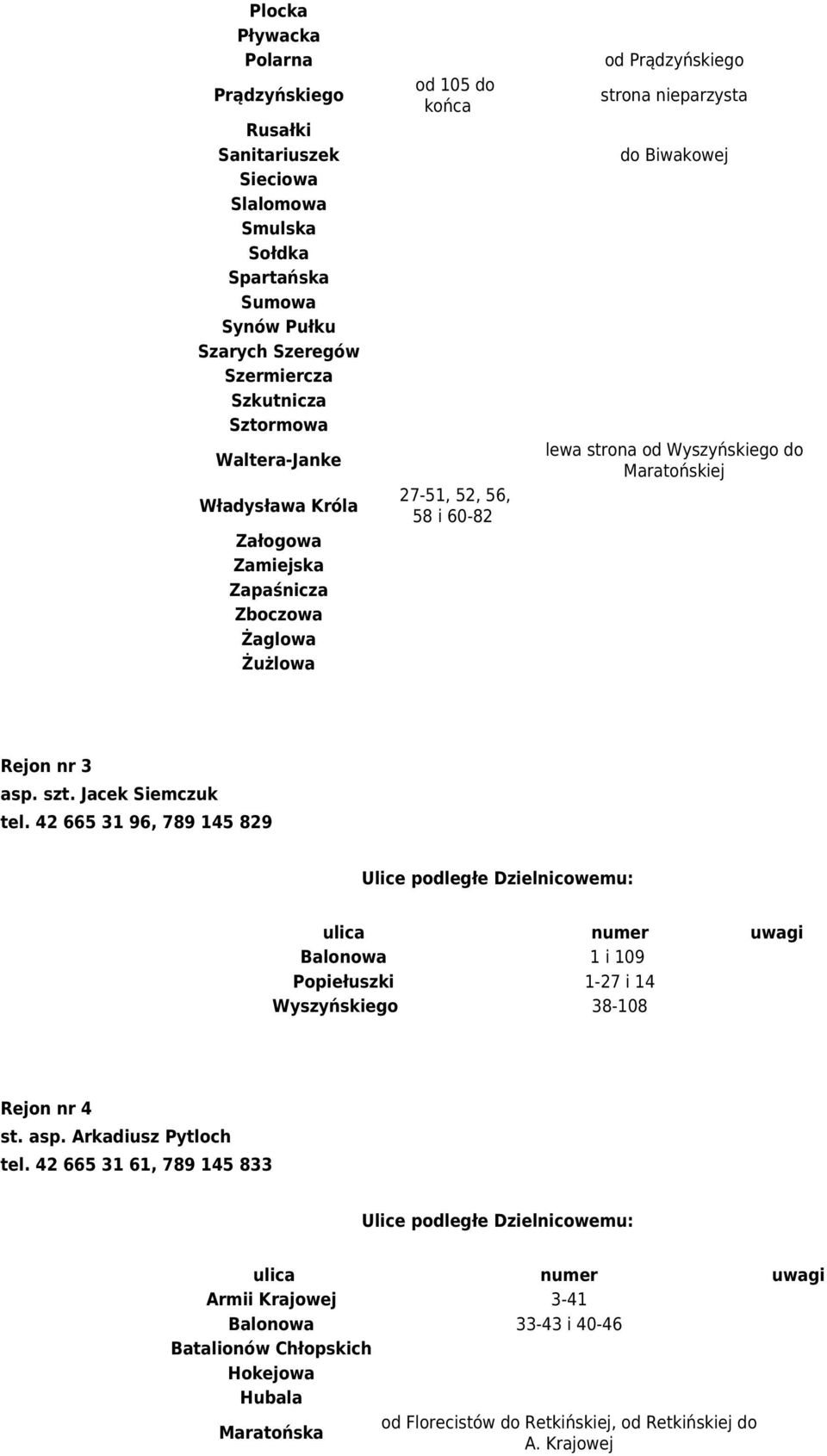 Zapaśnicza Zboczowa Żaglowa Żużlowa Rejon nr 3 asp. szt. Jacek Siemczuk tel. 42 665 31 96, 789 145 829 Balonowa 1 i 109 Popiełuszki 1-27 i 14 Wyszyńskiego 38-108 Rejon nr 4 st. asp. Arkadiusz Pytloch tel.