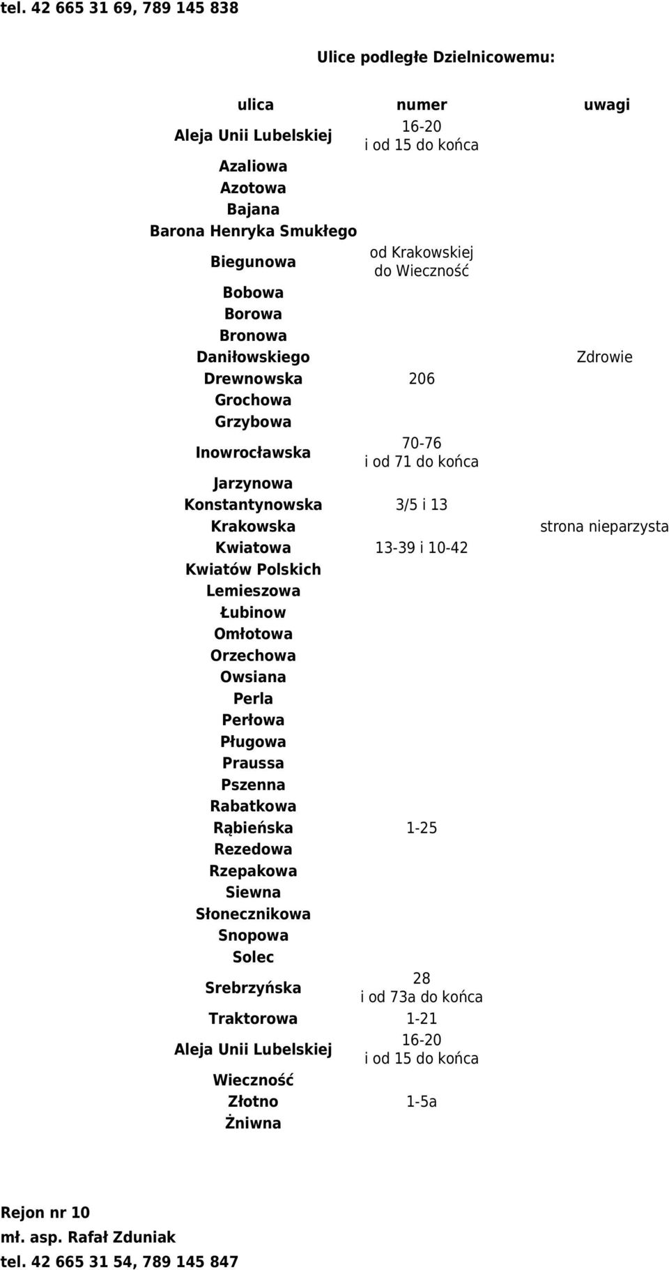 10-42 Kwiatów Polskich Lemieszowa Łubinow Omłotowa Orzechowa Owsiana Perla Perłowa Pługowa Praussa Pszenna Rabatkowa Rąbieńska 1-25 Rezedowa Rzepakowa Siewna Słonecznikowa Snopowa