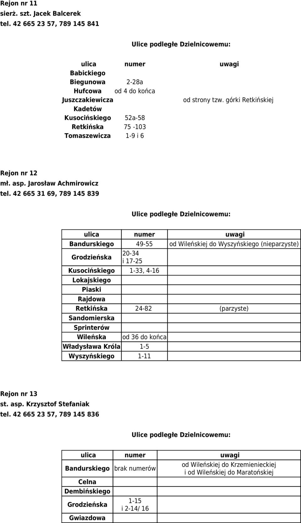 42 665 31 69, 789 145 839 Bandurskiego 49-55 od Wileńskiej do Wyszyńskiego (nieparzyste) Grodzieńska 20-34 i 17-25 Kusocińskiego 1-33, 4-16 Lokajskiego Piaski Rajdowa Retkińska 24-82 (parzyste)