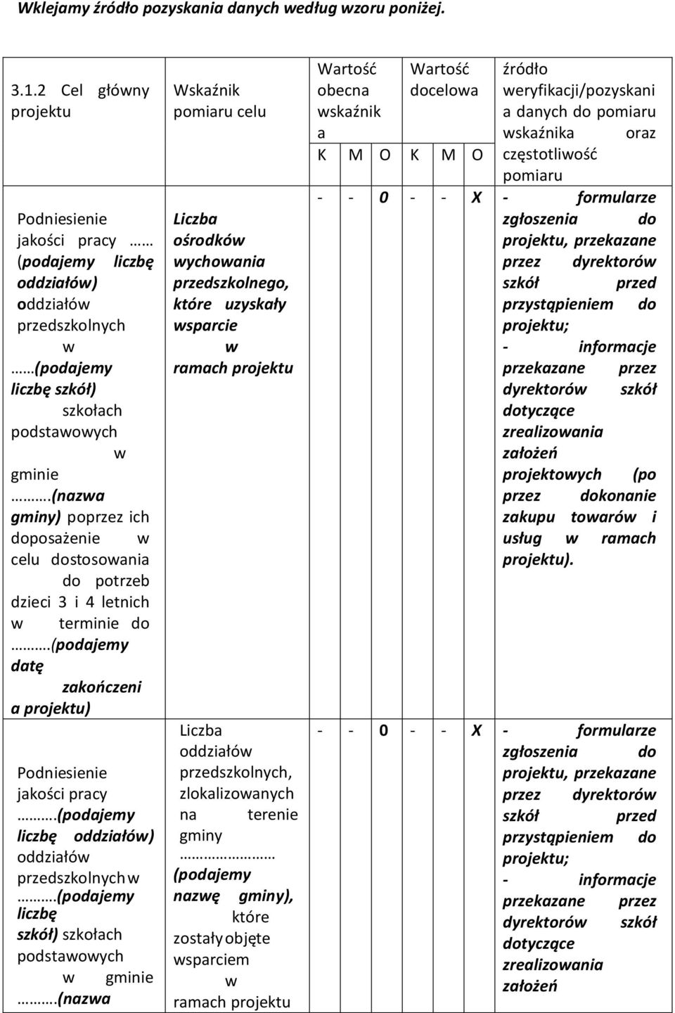 (nazwa gminy) poprzez ich doposażenie w celu dostosowania do potrzeb dzieci 3 i 4 letnich w terminie do.(podajemy datę zakończeni a projektu) Podniesienie jakości pracy.