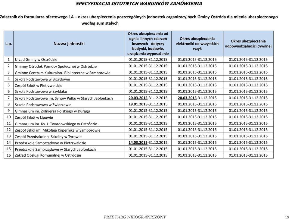 szczególnych jednostek organizacyjnych Gminy Ostróda dla mienia ubezpi