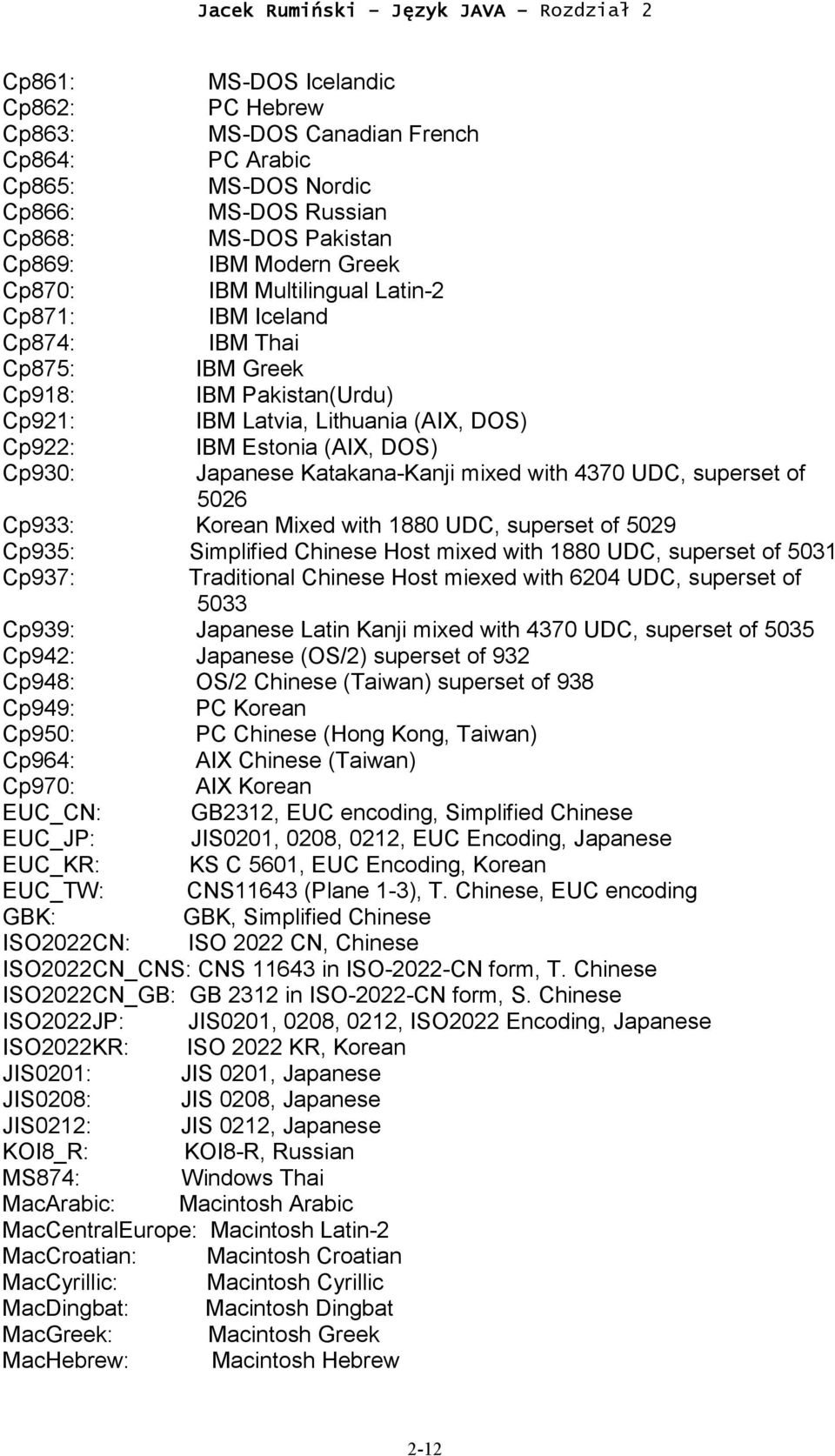 mixed with 4370 UDC, superset of 5026 Cp933: Korean Mixed with 1880 UDC, superset of 5029 Cp935: Simplified Chinese Host mixed with 1880 UDC, superset of 5031 Cp937: Traditional Chinese Host miexed