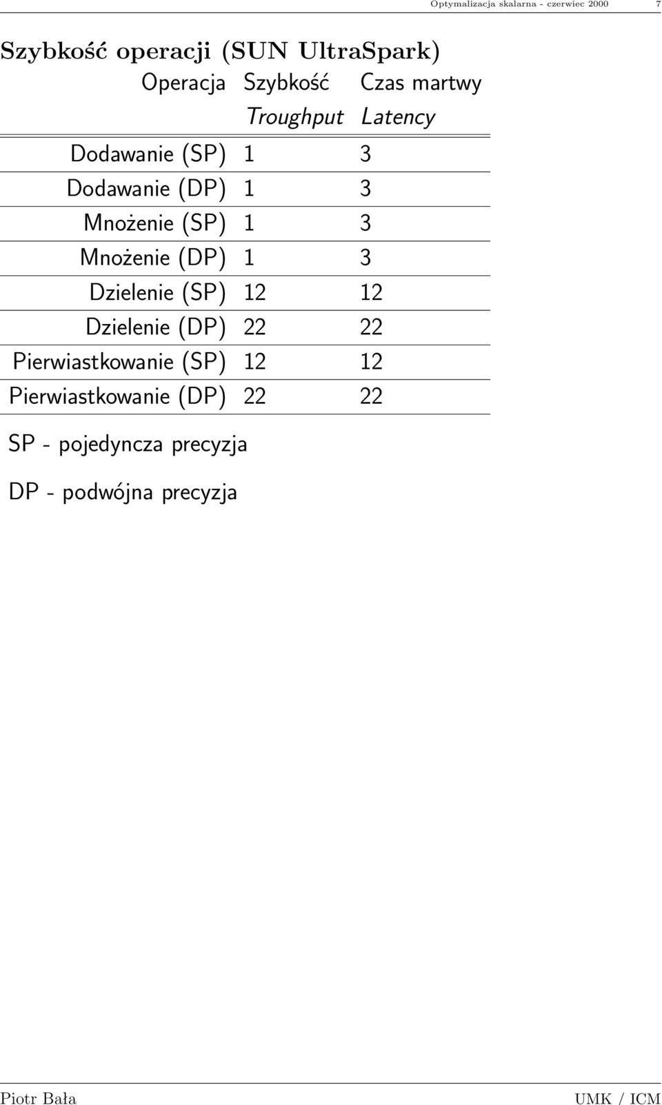 (SP) 1 3 Mnożenie (DP) 1 3 Dzielenie (SP) 12 12 Dzielenie (DP) 22 22 Pierwiastkowanie