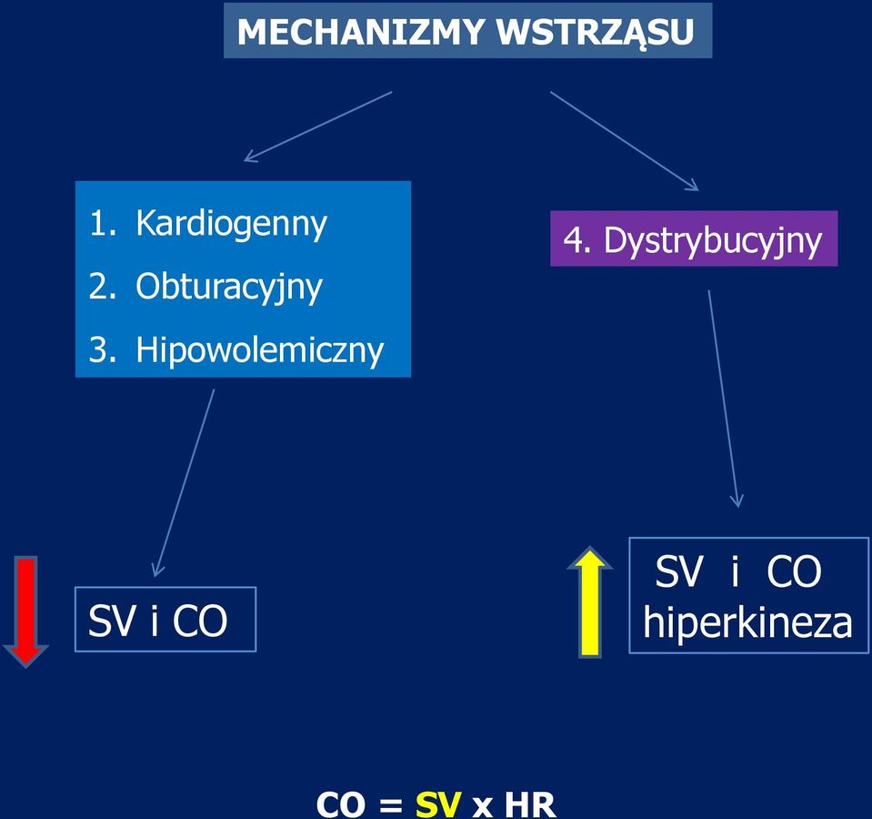 Hipowolemiczny 4.