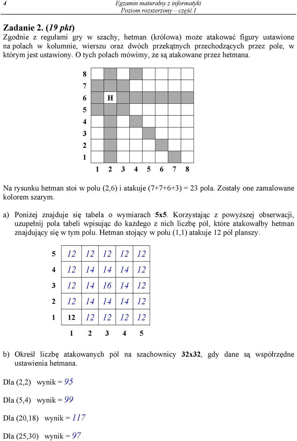 O tych polach mówimy, że są atakowae przez hetmaa. 8 7 6 H 5 4 3 2 2 3 4 5 6 7 8 Na rysuku hetma stoi w polu (2,6) i atakuje (7+7+6+3) = 23 pola. Zostały oe zamalowae kolorem szarym.