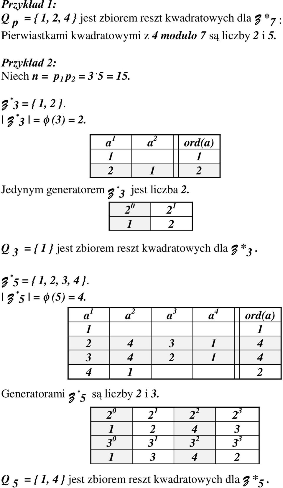 2 0 2 1 1 2 Q 3 = { 1 } jest zbiorem reszt kwadratowych dla =* 3. =5 = { 1, 2, 3, 4 }. =5 = φ (5) = 4.