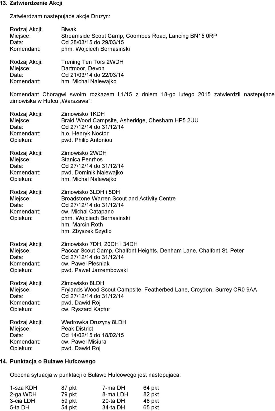 Michal Nalewajko Komendant Choragwi swoim rozkazem L1/15 z dniem 18-go lutego 2015 zatwierdzil nastepujace zimowiska w Hufcu Warszawa : Rodzaj Akcji: Zimowisko 1KDH Braid Wood Campsite, Asheridge,