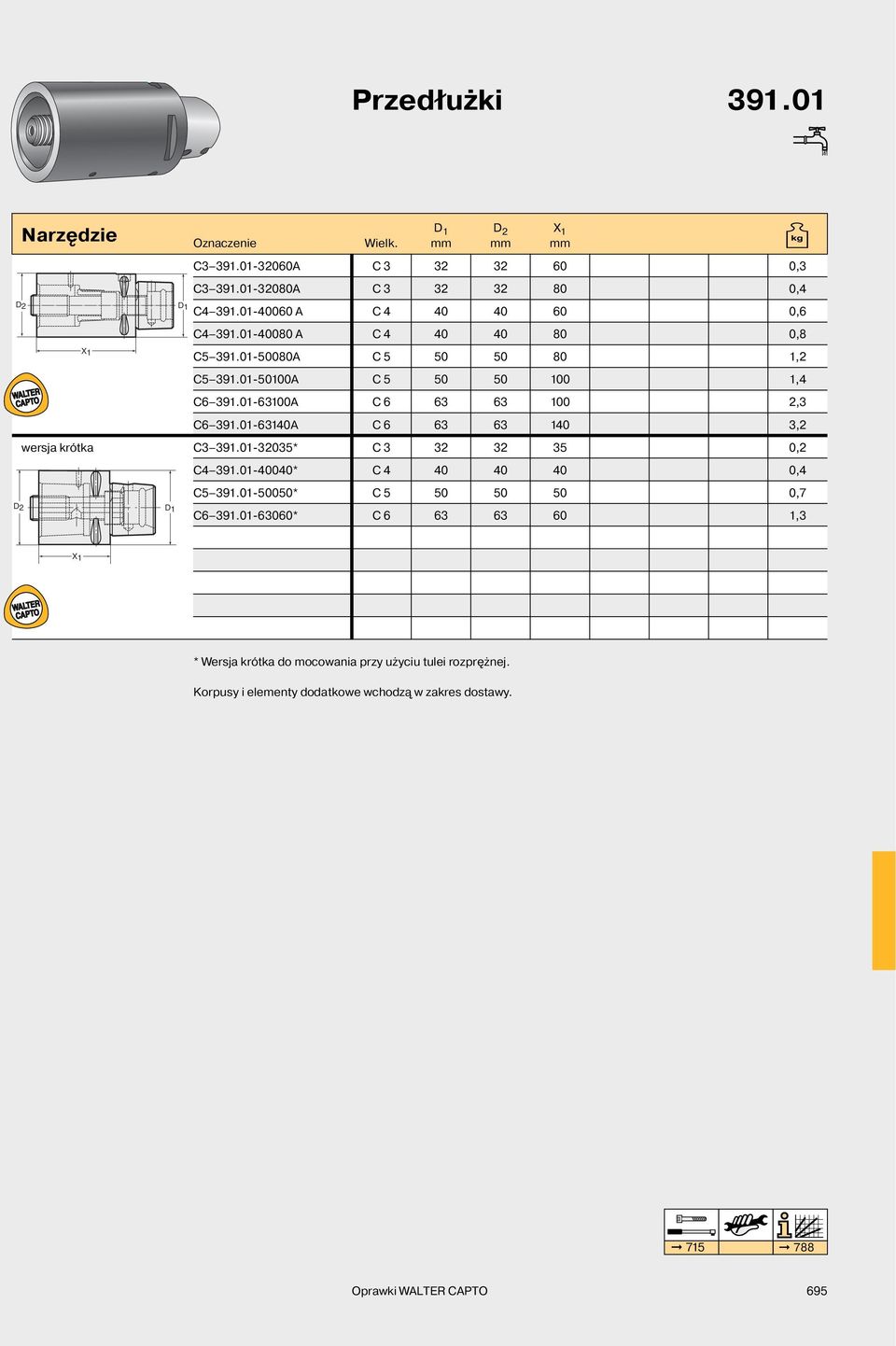 01-63140A C 6 63 63 140 3,2 wersja krótka C3 391.01-32035* C 3 32 32 35 0,2 C4 391.01-40040* C 4 40 40 40 0,4 C5 391.01-50050* C 5 50 50 50 0,7 C6 391.