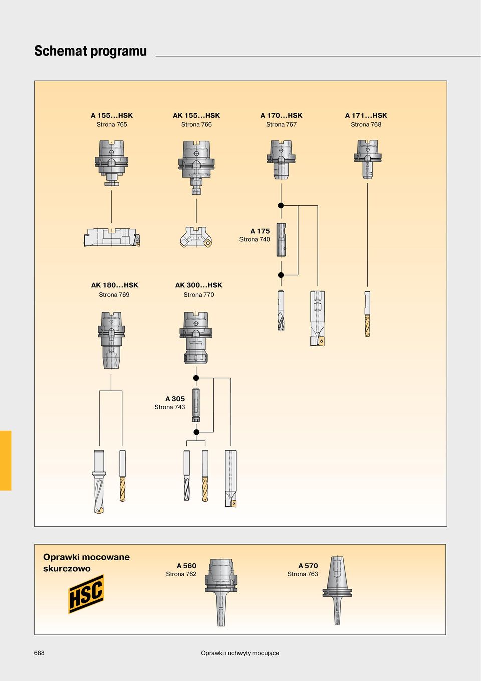 300 HSK Strona 769 Strona 770 A 305 Strona 743 Oprawki mocowane