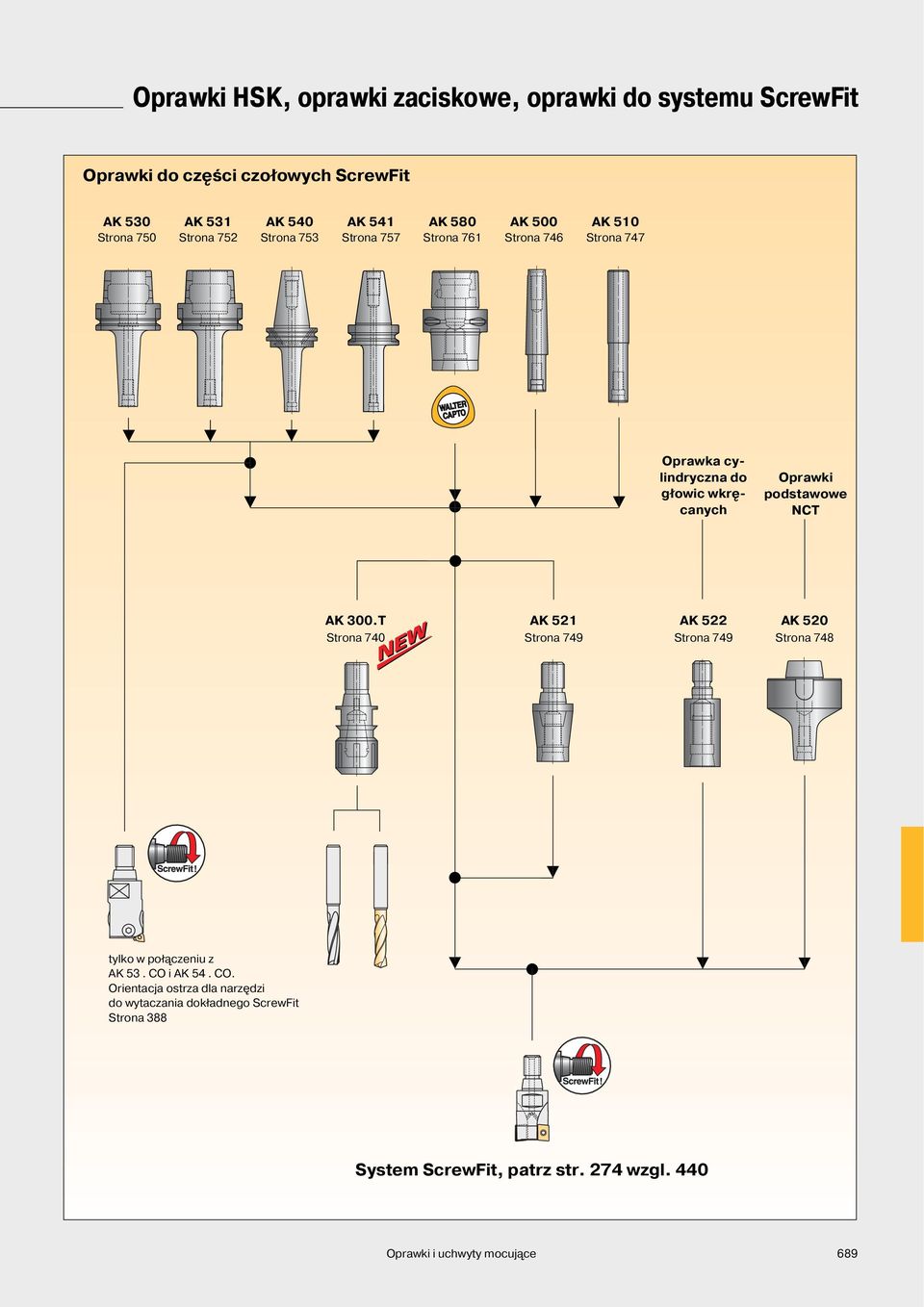 podstawowe NCT AK 300.T AK 521 AK 522 AK 520 Strona 740 Strona 749 Strona 749 Strona 748 tylko w połączeniu z AK 53. CO 